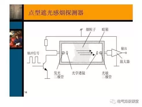 自动伸缩装置的原理视频讲解，自动伸缩装置的原理视频