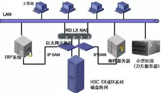 企业文件存储解决方案，公司文件存储方案