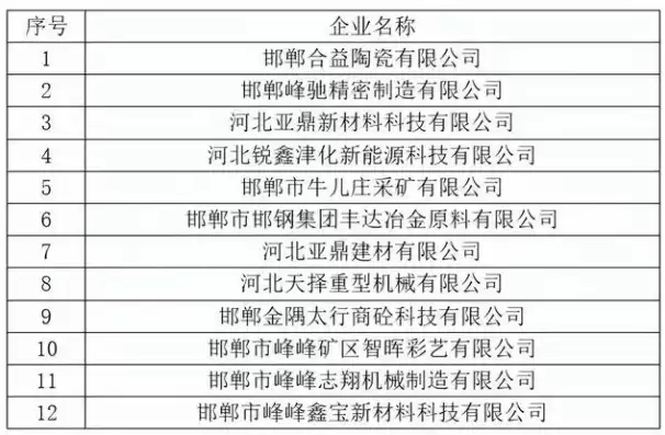 邯郸特种设备企业服务云平台登录不上，邯郸特种设备企业服务云平台登录