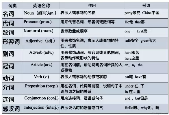 混合是什么词性，混合是什么词