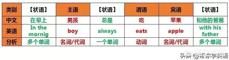 混合是什么词性，混合是什么词