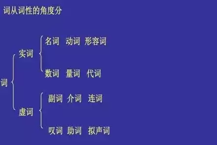 混合是什么词性，混合是什么词