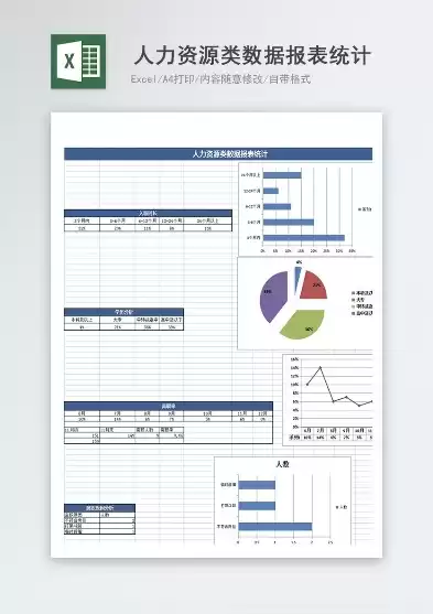 人力资源数据统计模板图片，人力资源数据统计模板