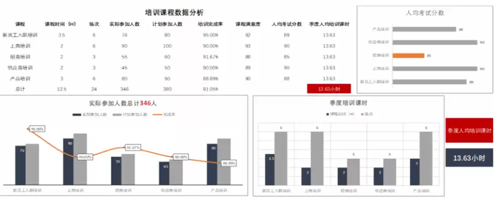 人力资源数据统计模板图片，人力资源数据统计模板