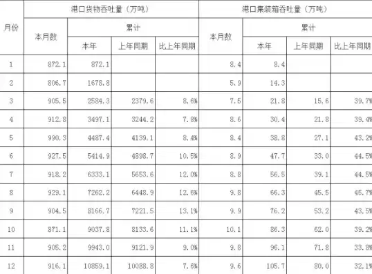 吞吐量 单位，吞吐量sec和min单位换算