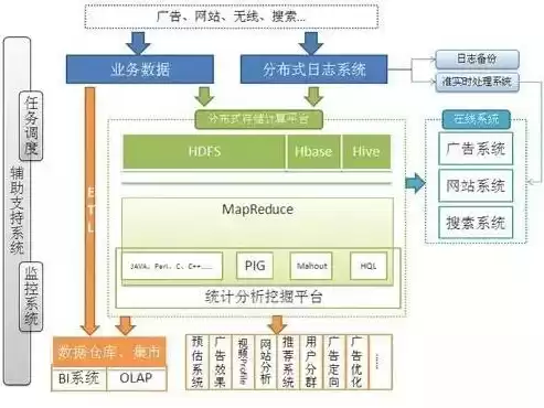 非关系型数据库使用场景，非关系数据库适用场景是什么