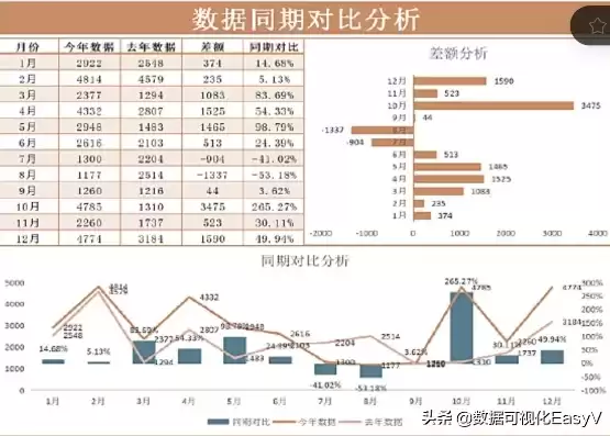 如何运用excel来实现数据的可视化工具，如何运用excel来实现数据的可视化