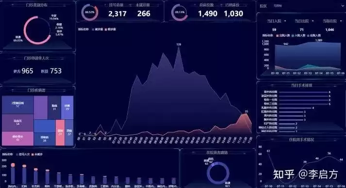 如何运用excel来实现数据的可视化工具，如何运用excel来实现数据的可视化