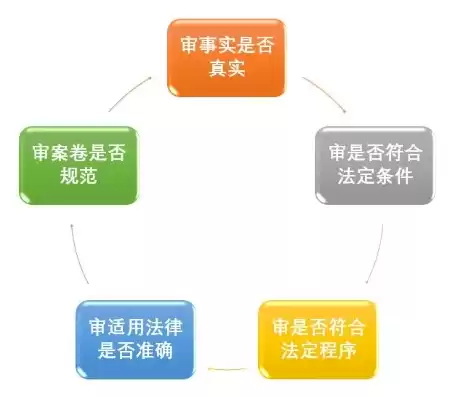 合法合规性审查机制有哪些，合法合规性审查机制