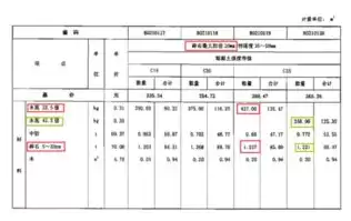 混凝土配合比计算小程序，混凝土配合比计算软件有哪些