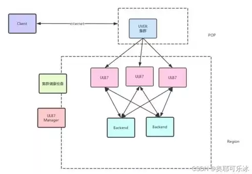 负载平衡算法是什么，负载平衡算法