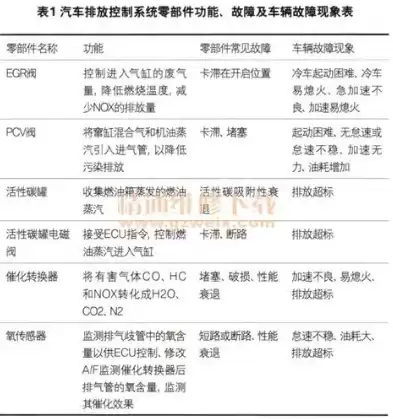 排放系统故障什么原因怎么处理雪铁龙，排放系统故障什么原因怎么处理