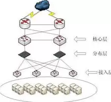 负载均衡分类方法，负载均衡分类