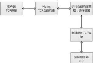 负载均衡分类方法，负载均衡分类