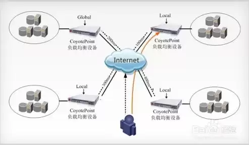 什么叫负载均衡技术的概念，什么叫负载均衡技术