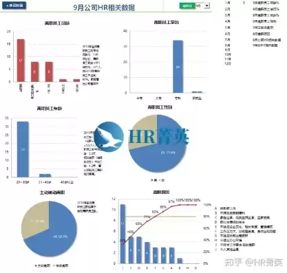 人力资源数据整理，人力资源数据处理