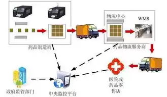 数据治理与管理提升的关系是什么，数据治理与管理提升的关系