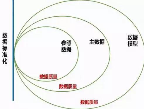 数据治理与管理提升的关系是什么，数据治理与管理提升的关系