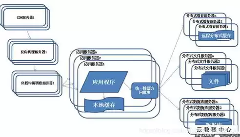 数据治理与管理提升的关系是什么，数据治理与管理提升的关系