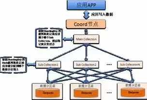 分布式存储工作原理是什么意思，分布式存储工作原理是什么