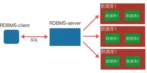 轻量级的数据库，轻量级关系型数据库有哪些类型