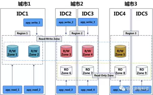 轻量级的数据库，轻量级关系型数据库有哪些类型