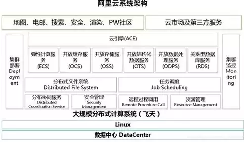 轻量级的数据库，轻量级关系型数据库有哪些类型