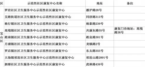 社区康复的特点内容目标和原则，社区康复的特点有哪六个