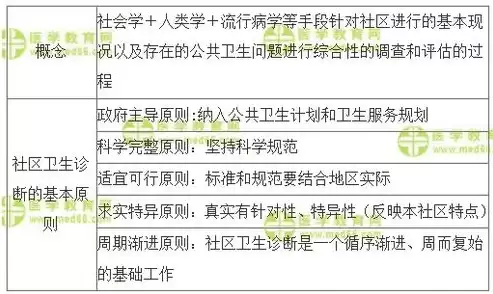 社区康复的特点内容目标和原则，社区康复的特点有哪六个