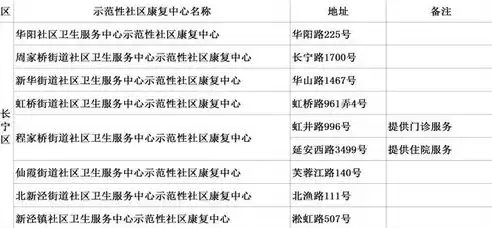 社区康复的特点内容目标和原则，社区康复的特点有哪六个