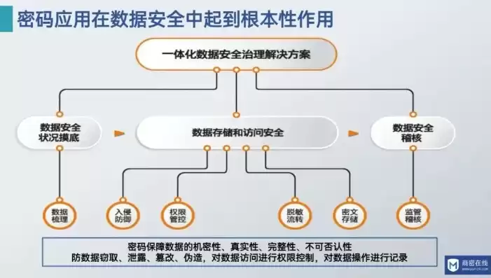 国家数据安全法实施什么战略，国家数据安全法全文