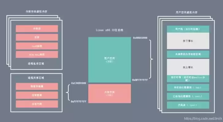 内存虚拟化的原理及应用，内存虚拟化的原理