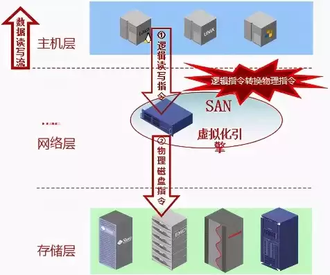 内存虚拟化的原理及应用，内存虚拟化的原理