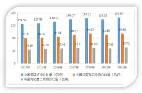 仓库吞吐量是什么意思啊怎么算，仓库吞吐量是什么意思啊