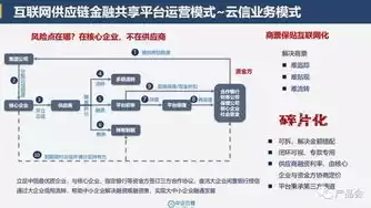 中企云链运作模式，中企云链业务怎么做