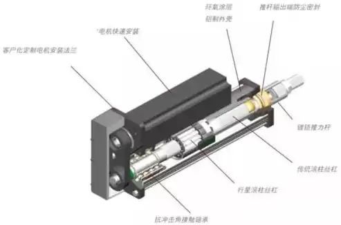 手动伸缩杆内部结构图片，手动伸缩杆结构原理图解视频讲解