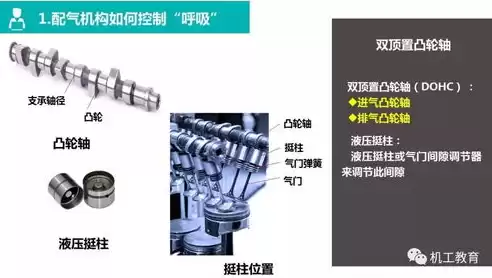 手动伸缩杆内部结构图片，手动伸缩杆结构原理图解视频讲解