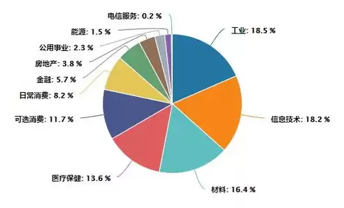 行业分类20类是哪些行业，行业分类20类是哪些