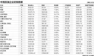 行业分类20类是哪些行业，行业分类20类是哪些