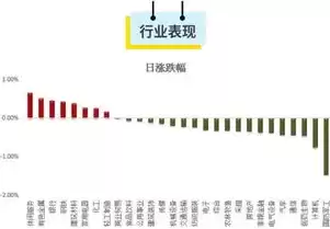 行业分类20类是哪些行业，行业分类20类是哪些