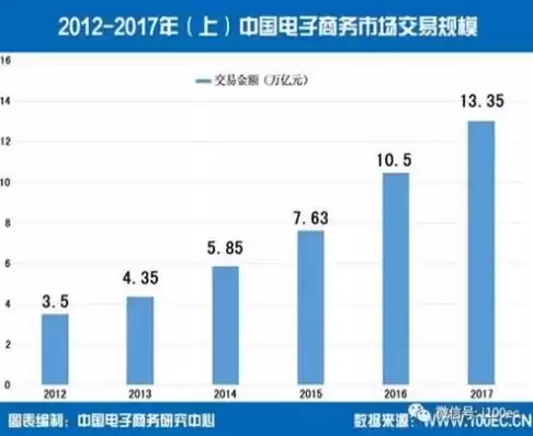 请简述我国电子商务未来发展的几个趋势，论述我国电子商务未来发展趋势