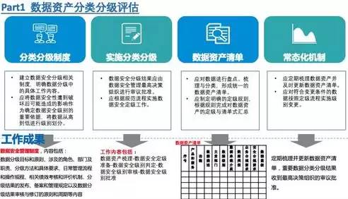 数据安全指什么内容，数据安全指什么