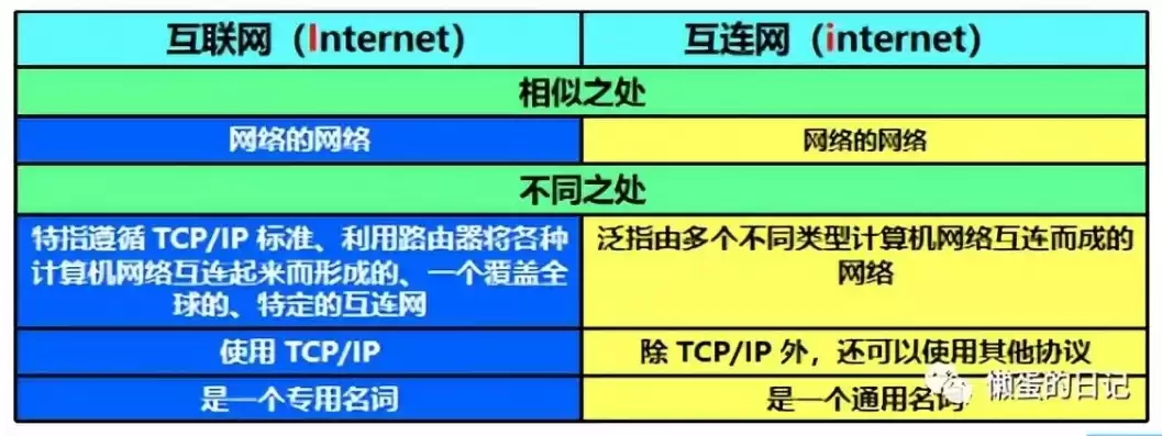 计算机网络的最突出的特点是什么，计算机网络最主要的特点是