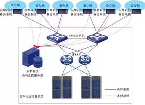 在计算机信息技术与数据管理领域什么叫备份工作，在计算机信息技术与数据管理领域什么叫备份