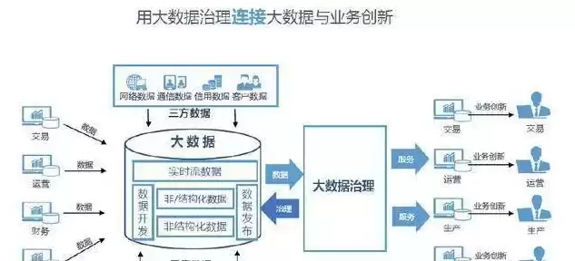 数据治理的基本环境要素有啥，数据治理的基本环境要素有啥