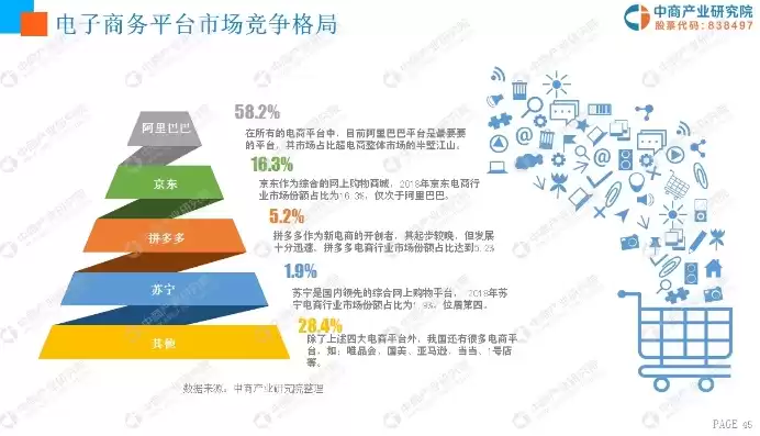 电子商务未来发展的趋势有哪些?，电子商务未来的发展趋势是怎样的