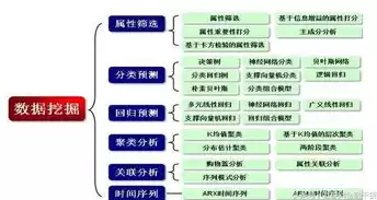 数据挖掘分类问题名词解释汇总分析，数据挖掘分类问题名词解释汇总