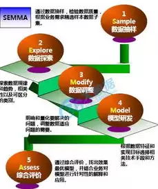 对于数据挖掘的认识，对数据挖掘的认识和理解