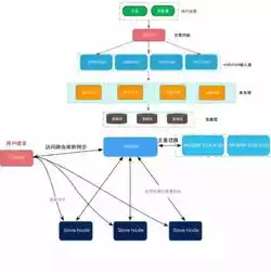 独立编码和分布式编码，独热编码和分布式编码