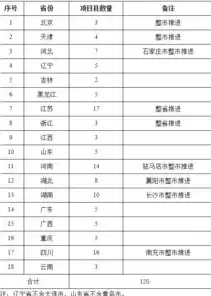 畜禽粪污资源化利用整县推进项目工作总结